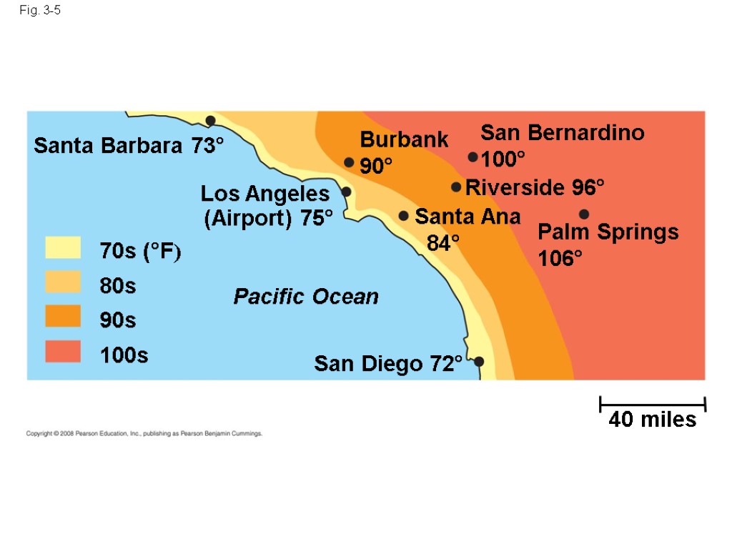 Fig. 3-5 San Diego 72° 40 miles Pacific Ocean 70s (°F) 80s 90s 100s